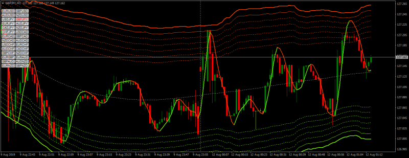 GBPJPY20190811M1a.png