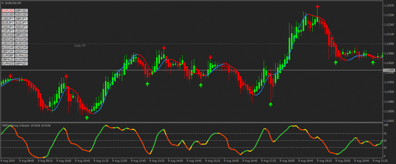 EURUSD20190809M5b.png