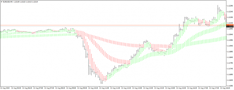 EURUSD20190812M5d.png