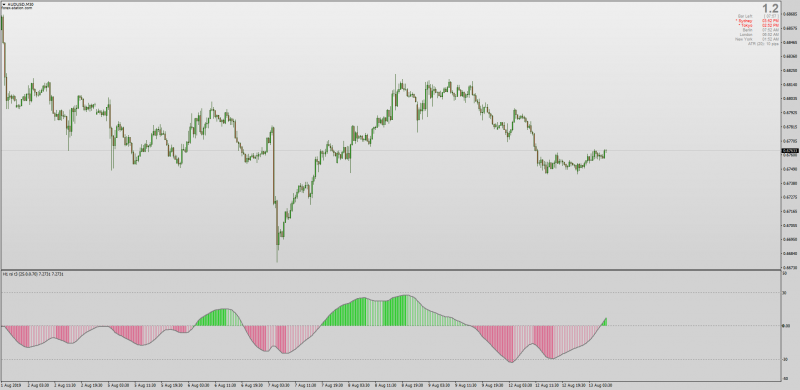 RSI T3 Slope indicator with Multi Time Frame Alerts for MT4.png