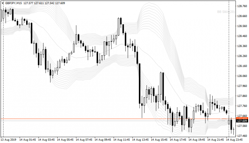 GBPJPY20190814M15a.png