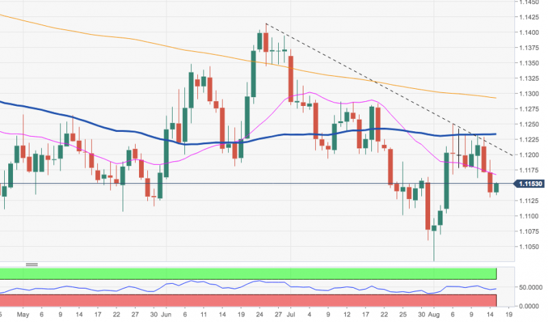 EURUSD-Daily-Chart-15-August-2019.png