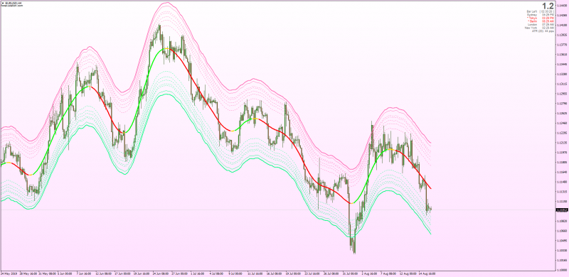 Extreme TMA System for Counter Trend Trading MT4.png