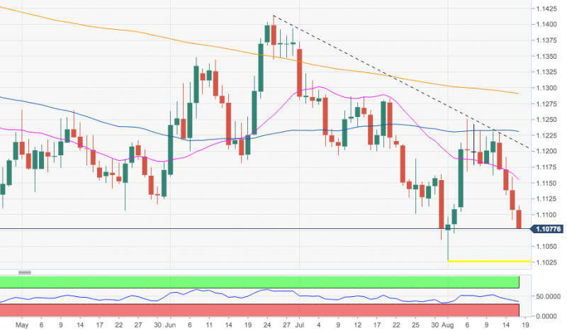 EURUSD-Daily-Chart-16-August-2019.png