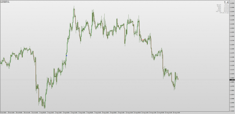 MACD Zero Line Cross Arrow on chart MTF for MT4.png