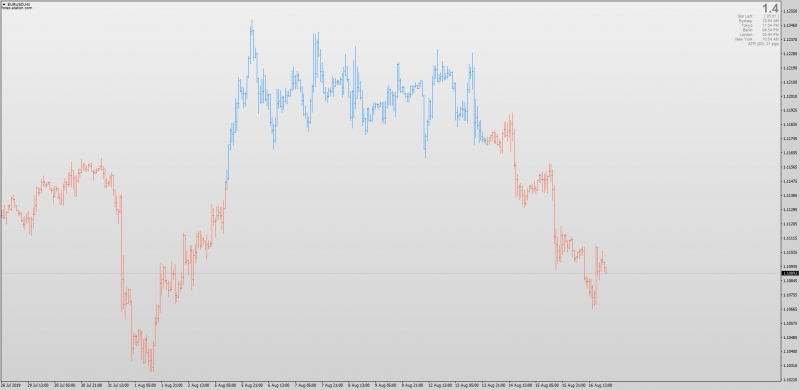 MACD Bars On Chart with MTF for MT4.png