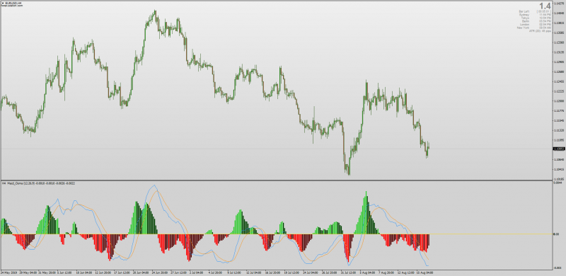 Hull MACD Histogram OsMA with MTF Alerts for MT4.png
