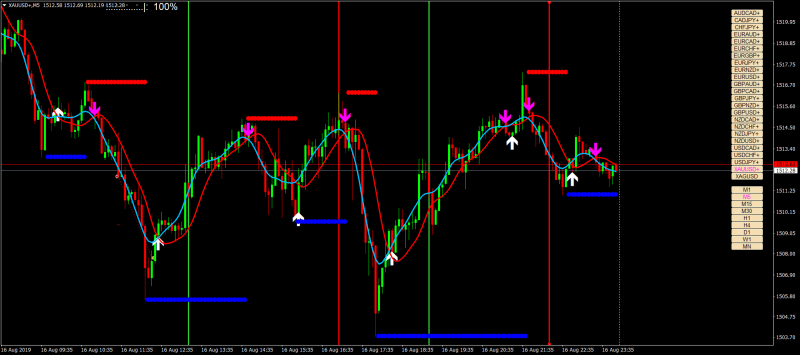 XAUUSD+M5.png