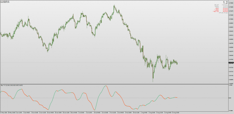 Blau Tick Volume Indicator TVI No Repaint for MT4.png