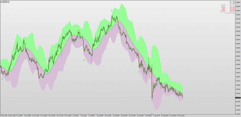 Bollinger Bands Shaded indicator for MT4 with Averages No Repaint.png