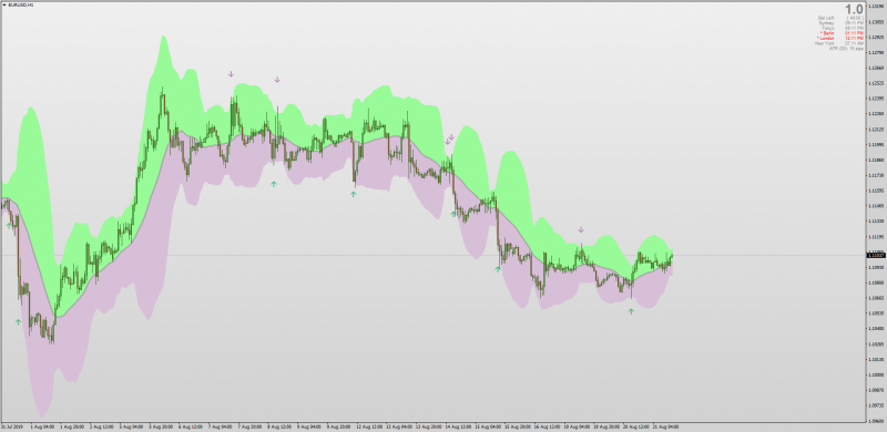 Bollinger Bands Shaded indicator Settings for Counter-trend trading.png