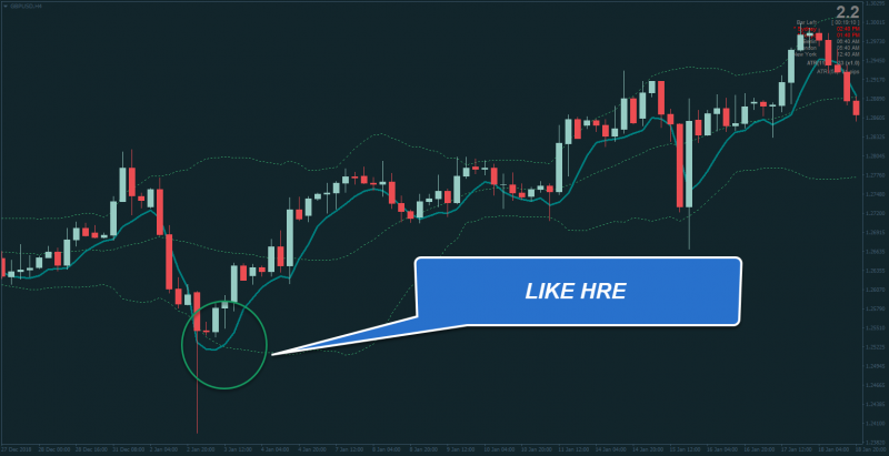 bollinger-bands-reversal-system-idea.png