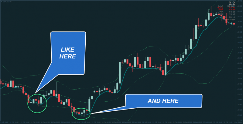 bollinger-bands-reversal-system-idea-2.png