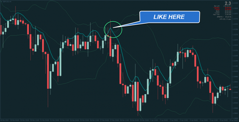 bollinger-bands-reversal-system-idea-3.png