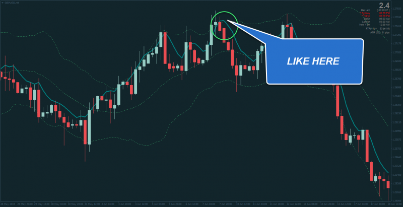 bollinger-bands-reversal-system-idea-4.png