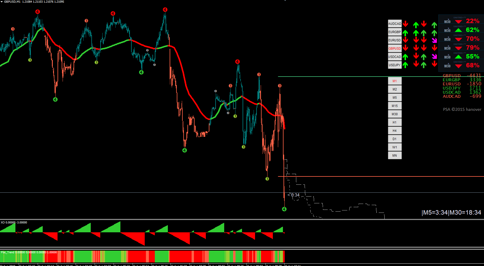 my binary options