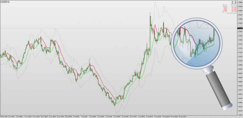 SSL Fast Indicator with ATR Bands No Repaint for MT4.png