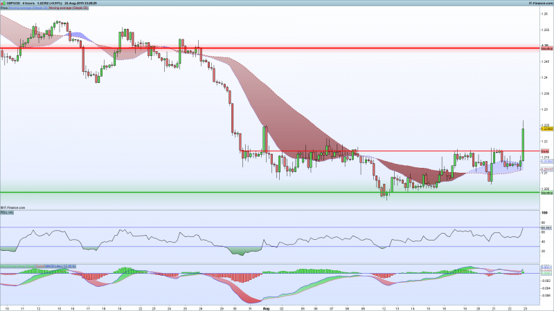 Merkel-Can-find-backstop-solution-by-October-31-GBPUSD-jumps.png