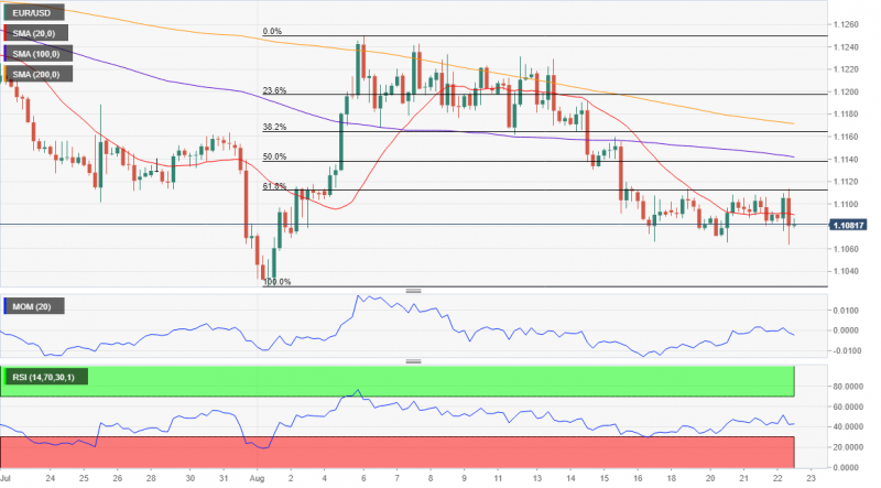 eurusd-bulls-getting-tired.png