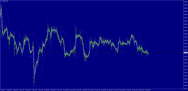 Bollinger-Bands-Reversal-Forex-no-repainting.png