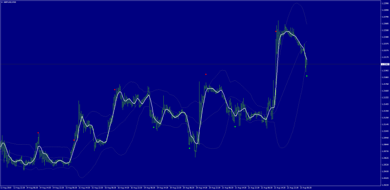 Bollinger-Bands-Reversal-Forex.png