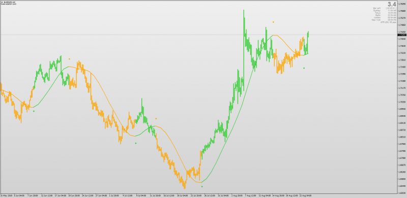 Hull Moving Average Non Repainting for MT4 with MTF Color Bars Alerts.png