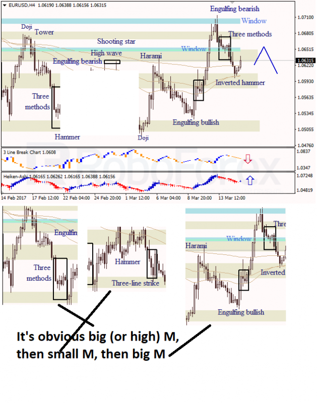 M Chart Pattern.png