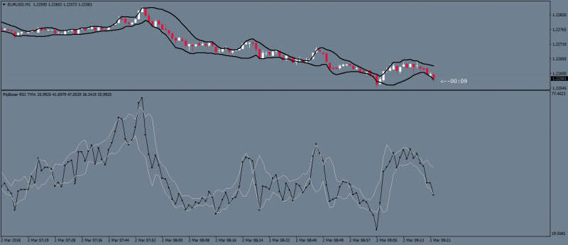 eurusd-m1-oanda-division4.png