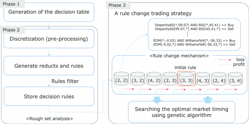 Fig-1-The-construction-procedure-of-the-proposed-RCTS.png