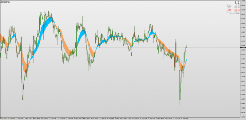 Macdak On Chart indicator for MT4.png