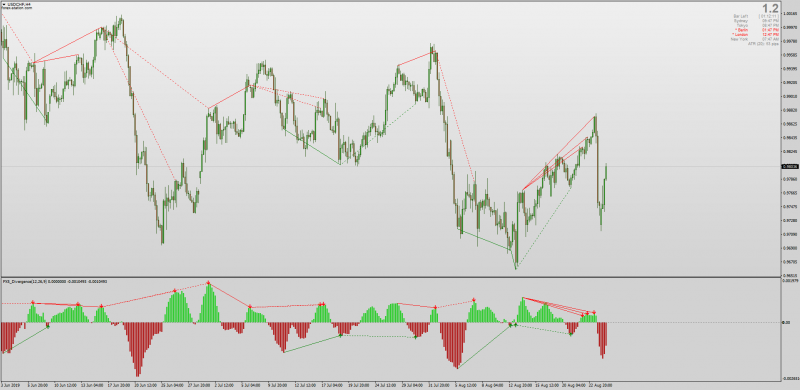 FX5 MACD Divergences for MT4.png