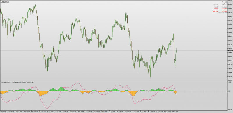 MACD Composite indicator for MT4.png