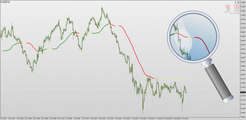 ADXVMA Volatility Moving Average for MT4.png