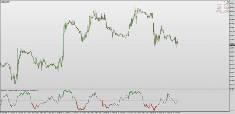 Momentum Pinball indicator with Alerts & MTF for MT4.png