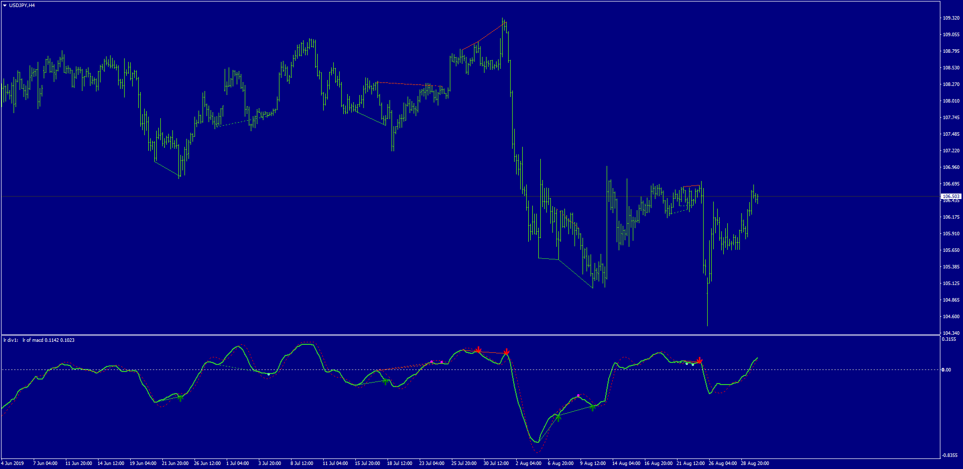 MACD indicators for MT4 - Page 43