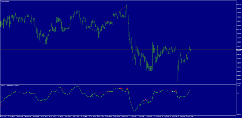 lr-macd-divergence-mt4.png