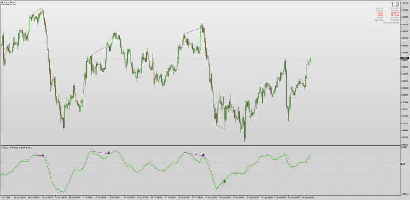 Linear Regression MACD with Divergences for MT4 No Repaint.png