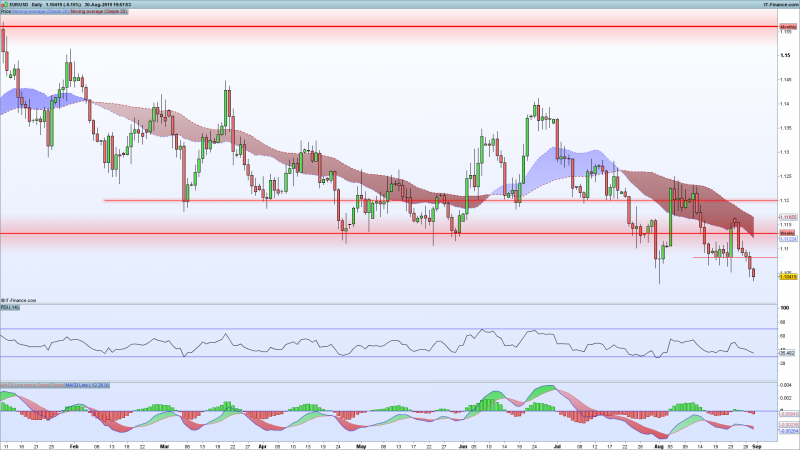 EURUSD-Chart-Support-Resistance-August-30-2019.png