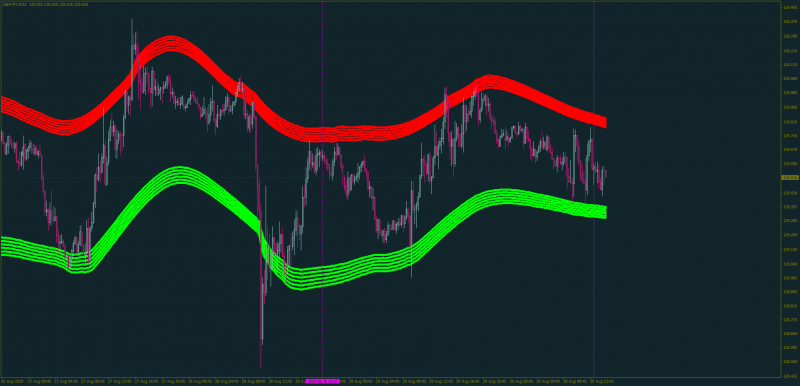 cap-channel-indicator-setup-using-tma-mt4.png