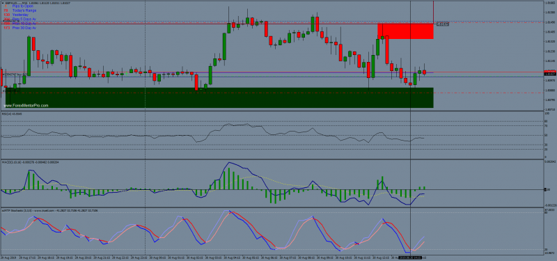 GBPAUD.....M15 Question.png
