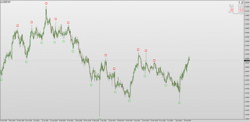 Fractals to identify swings and draw Fibonacci for MT4.png