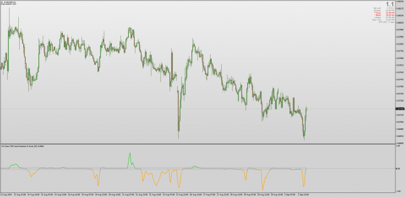 Trend Direction Force Index Working MT4.png