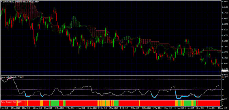 Kumo Implied Volatility.png