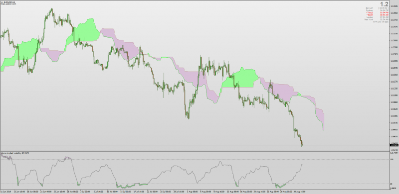 Kumo Implied Volatility indicator for MT4.png