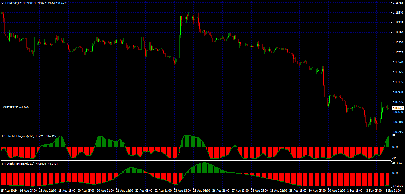 forex indicators why 14