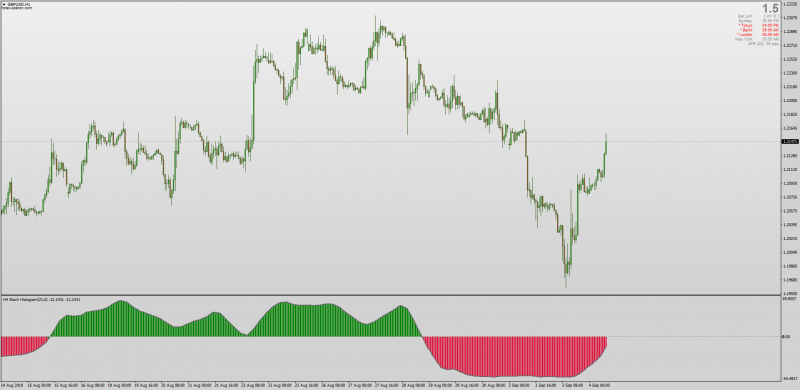 Stochastic Histogram Multi Time Frame Alerts No Repaint for MT4.png