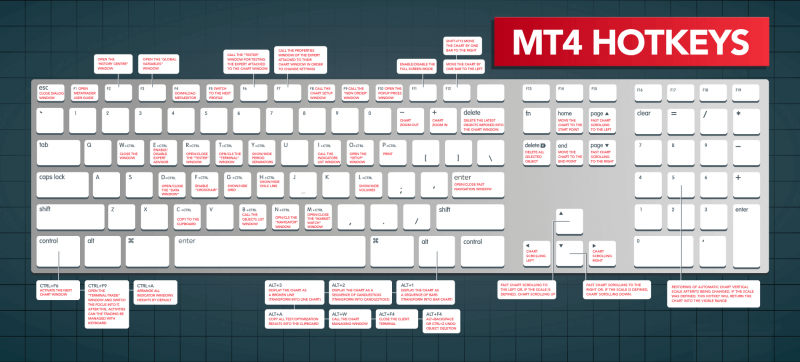mt4-hotkeys-keyboard-shortcuts-diagram-metatrader-4.png