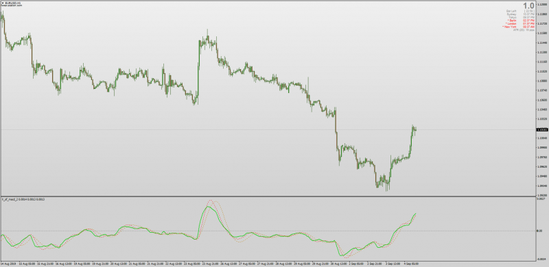 Linear Regression of MACD 3 Lines for MT4.png