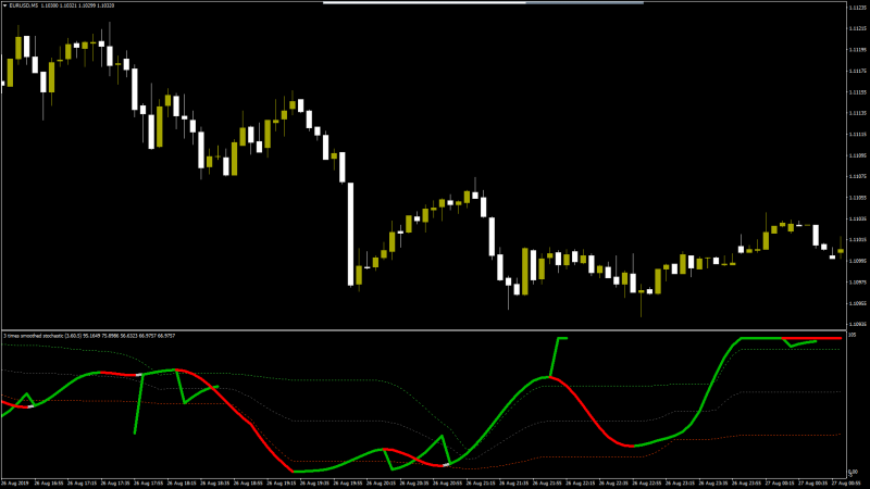 recursive smoothed stoch EURUSDM5.png