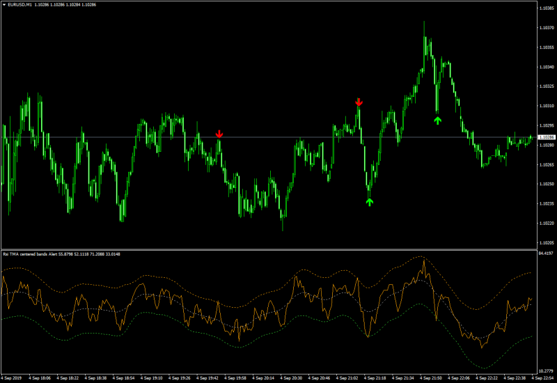 forex buy sell pressure indicator mt4 trend